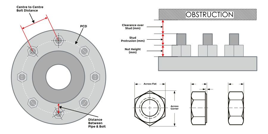 Custom Hydraulic Bolt Tensioning Solutions